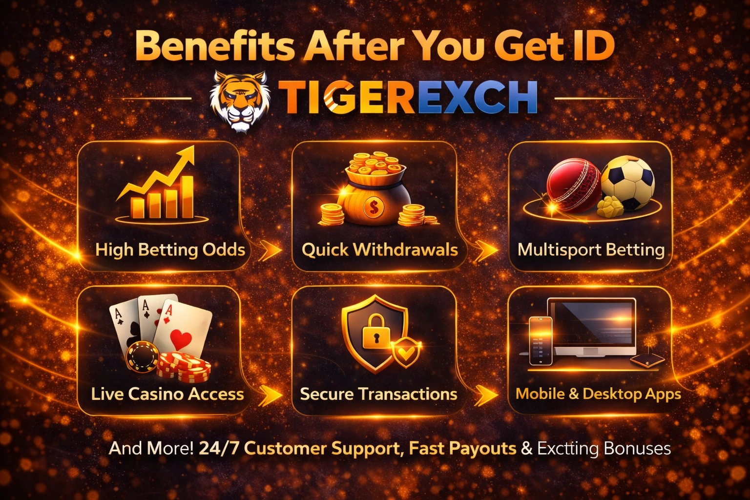 Benefits after you get ID on Tiger365 betting platform